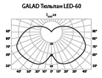КСС светодиодного торшерного светильника GALAD Тюльпан LED